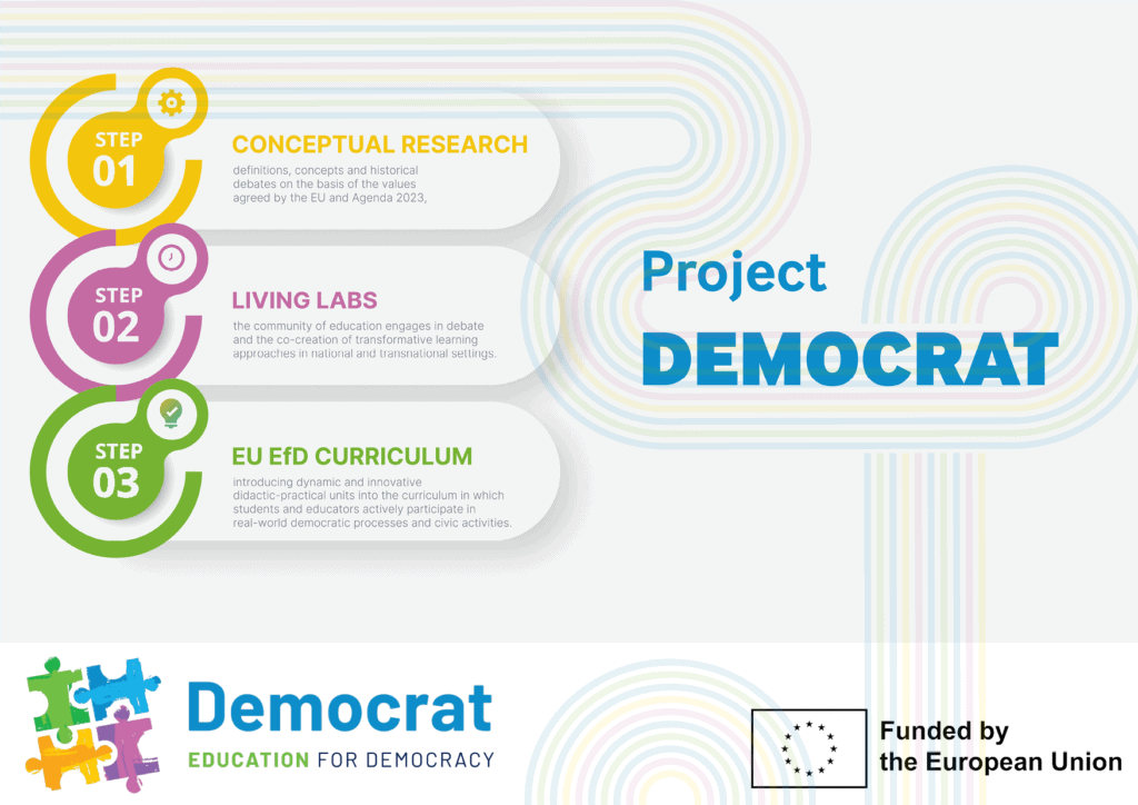 Infographic explaining Project DEMOCRAT’s basic tenets at the International Parents Alliance Parent Summit 2024